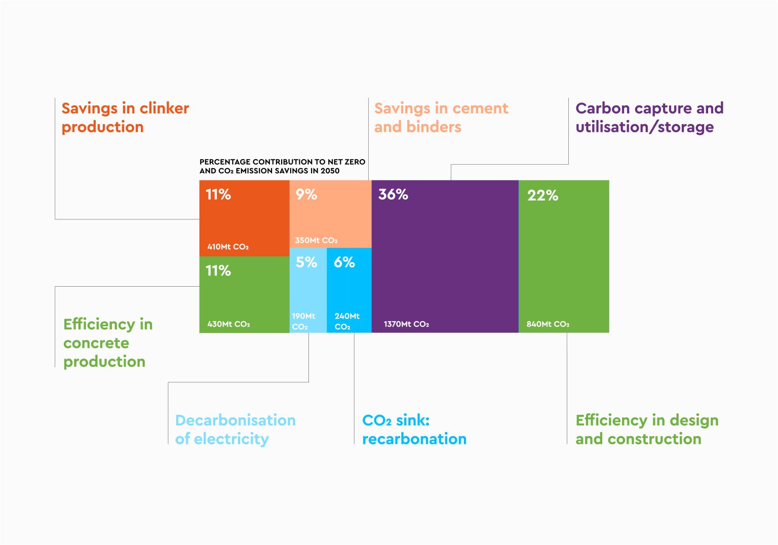 Our Path To Net Zero