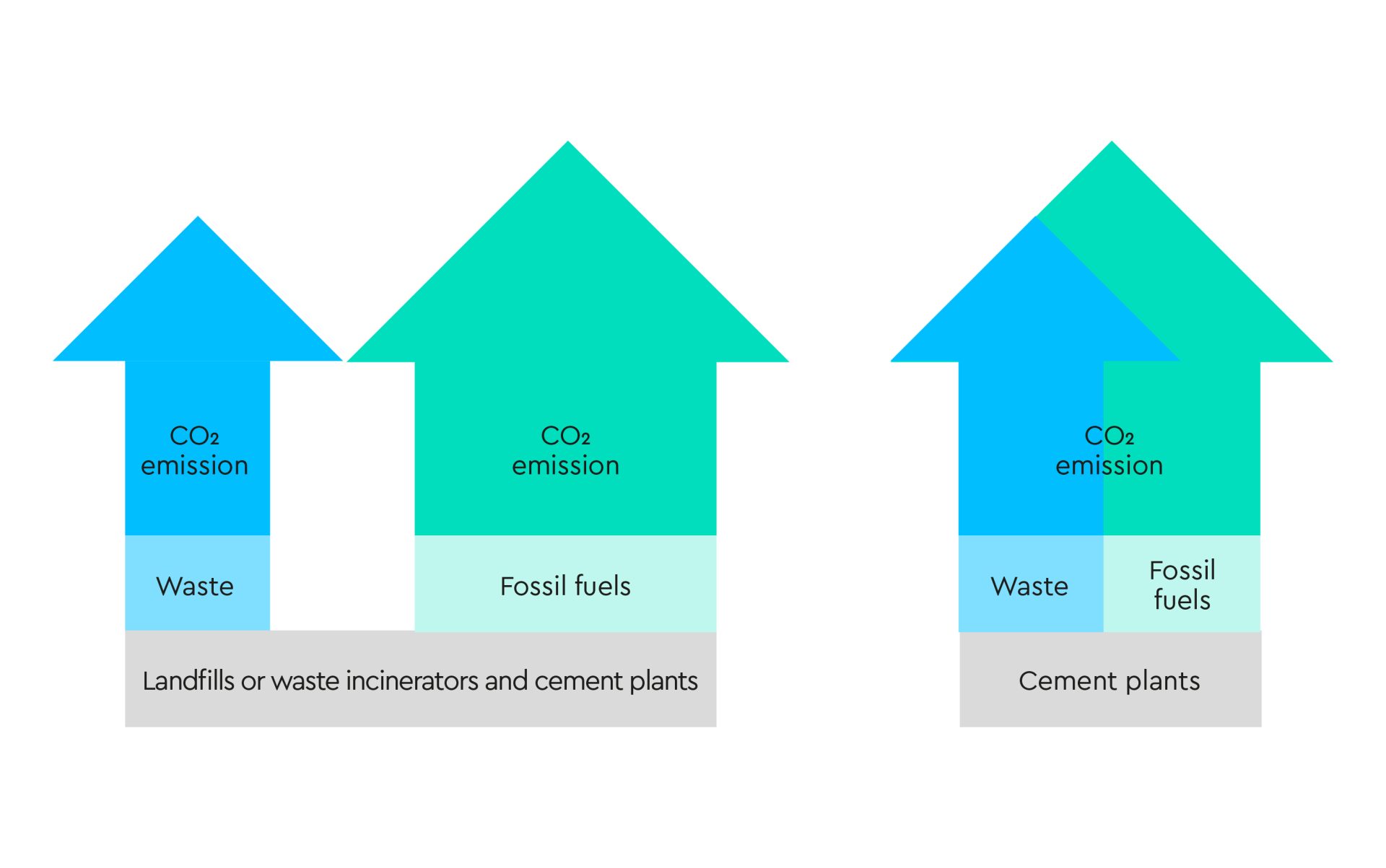 Getting to Net Zero