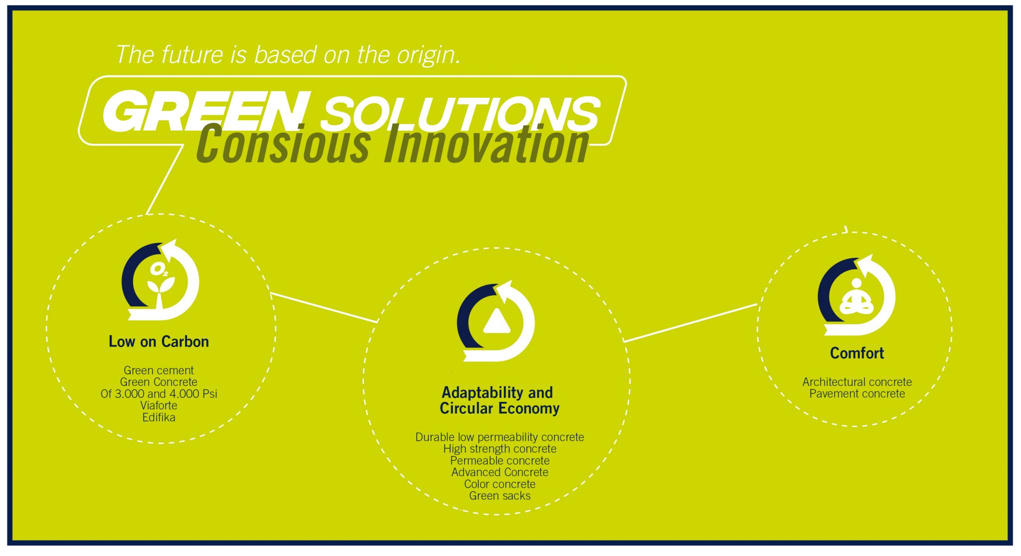 Argos introduces its Green Solutions portfolio to contribute to a more sustainable industry GCCA