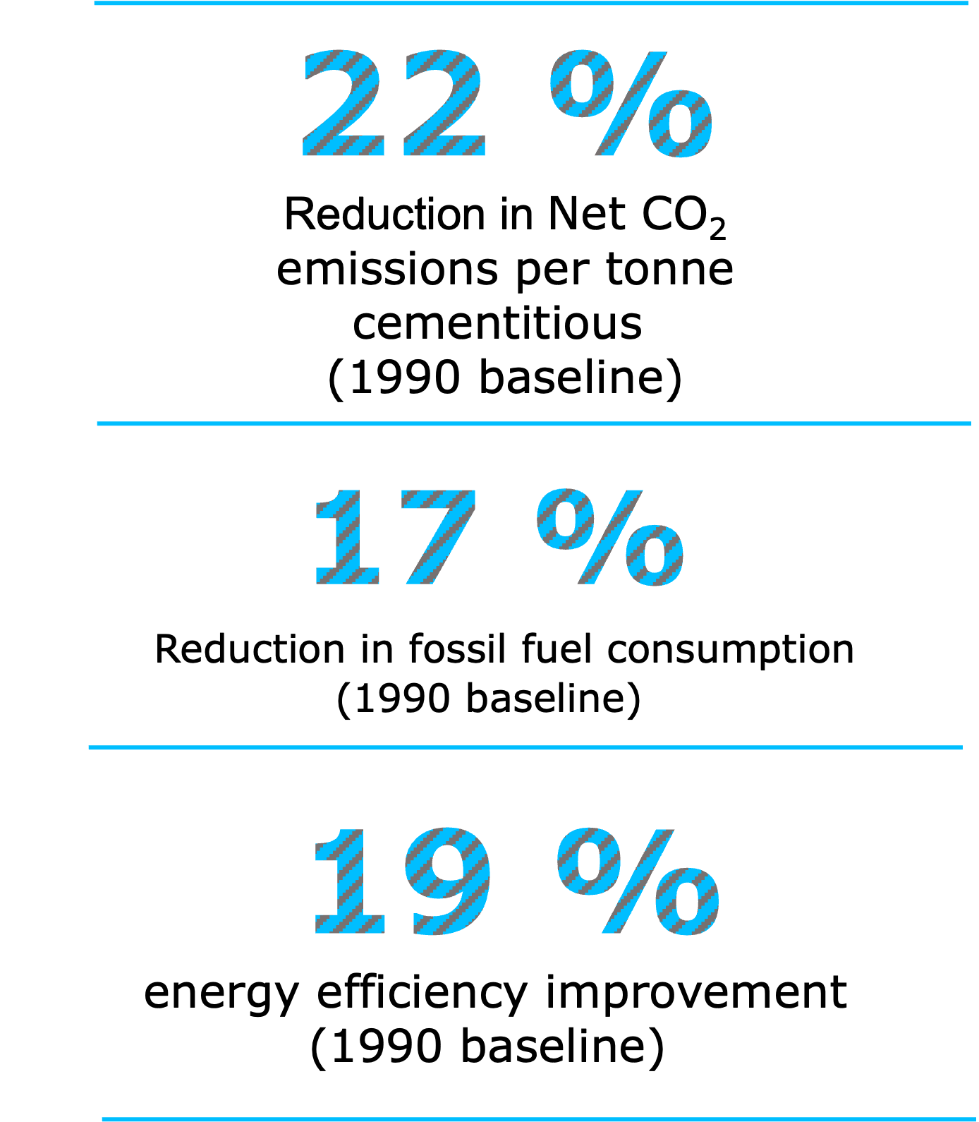 Made to measure: Sustainability commitment progress and updates