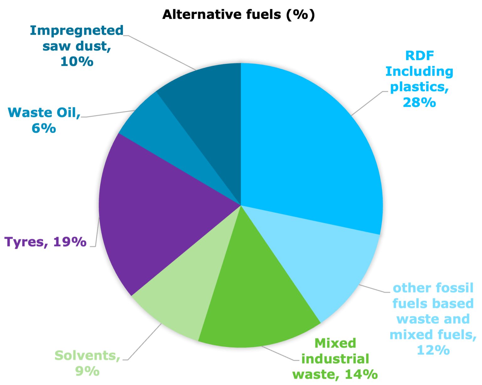 GNR 2.0 - GCCA in Numbers : GCCA