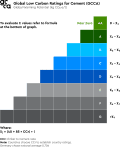 GCCA Global Low Carbon Ratings for Concrete and Cement